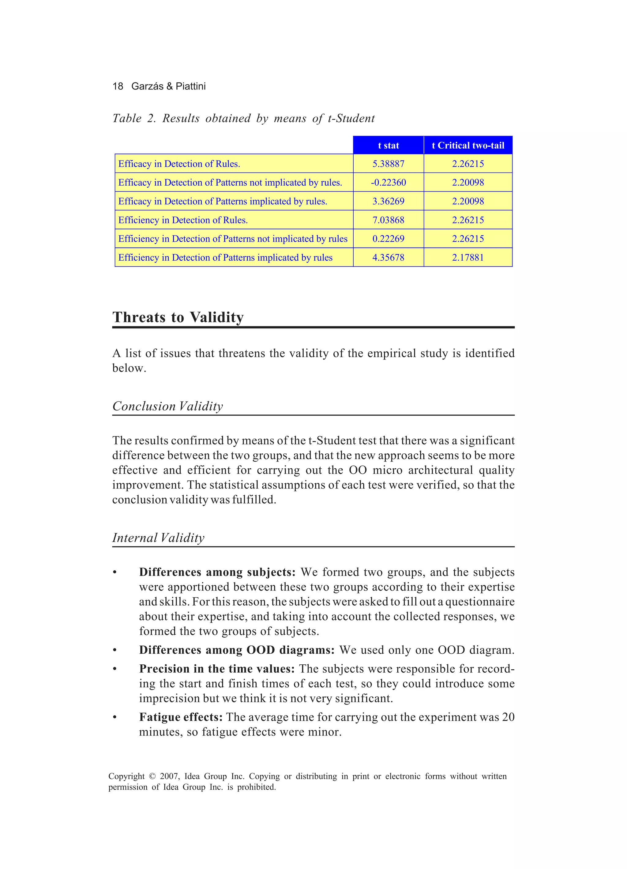 18 Garzás & Piattini


Table 2. Results obtained by means of t-Student

                                                                     t stat       t Critical two-tail
     Efficacy in Detection of Rules.                               5.38887              2.26215
     Efficacy in Detection of Patterns not implicated by rules.    -0.22360             2.20098
     Efficacy in Detection of Patterns implicated by rules.        3.36269              2.20098
     Efficiency in Detection of Rules.                             7.03868              2.26215
     Efficiency in Detection of Patterns not implicated by rules   0.22269              2.26215
     Efficiency in Detection of Patterns implicated by rules       4.35678              2.17881




Threats to Validity

A list of issues that threatens the validity of the empirical study is identified
below.


Conclusion Validity

The results confirmed by means of the t-Student test that there was a significant
difference between the two groups, and that the new approach seems to be more
effective and efficient for carrying out the OO micro architectural quality
improvement. The statistical assumptions of each test were verified, so that the
conclusion validity was fulfilled.


Internal Validity

 •        Differences among subjects: We formed two groups, and the subjects
          were apportioned between these two groups according to their expertise
          and skills. For this reason, the subjects were asked to fill out a questionnaire
          about their expertise, and taking into account the collected responses, we
          formed the two groups of subjects.
 •        Differences among OOD diagrams: We used only one OOD diagram.
 •        Precision in the time values: The subjects were responsible for record-
          ing the start and finish times of each test, so they could introduce some
          imprecision but we think it is not very significant.
 •        Fatigue effects: The average time for carrying out the experiment was 20
          minutes, so fatigue effects were minor.


Copyright © 2007, Idea Group Inc. Copying or distributing in print or electronic forms without written
permission of Idea Group Inc. is prohibited.
 