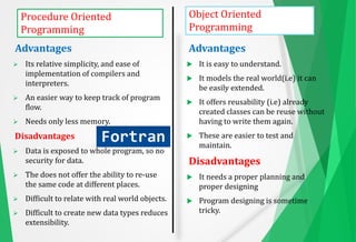 5 Advantages And Disadvantages Of Object Oriented Pro Vrogue Co 5 Advantages And Disadvantages Of Object Oriented Pro Vrogue Co