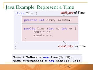 19
Java Example: Represent a Time
class Time {
private int hour, minute;
public Time (int h, int m) {
hour = h;
minute = m;
}
…
}
Time inToWork = new Time(8, 30);
Time outFromWork = new Time(17, 35);
constructor for Time
attributes of Time
 