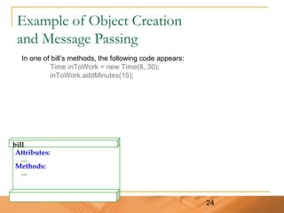 24
Example of Object Creation
and Message Passing
bill
Attributes:
…
Methods:
…
In one of bill’s methods, the following code appears:
Time inToWork = new Time(8, 30);
inToWork.addMinutes(15);
 