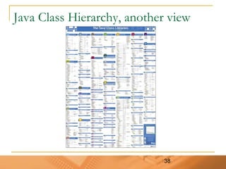 38
Java Class Hierarchy, another view
 