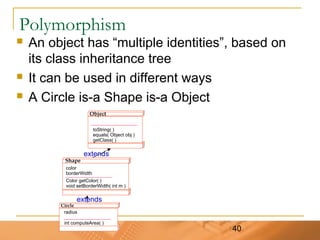 40
Polymorphism
 An object has “multiple identities”, based on
its class inheritance tree
 It can be used in different ways
 A Circle is-a Shape is-a Object
toString( )
equals( Object obj )
getClass( )
Shape
extends
extends
Object
Circle
color
borderWidth
Color getColor( )
void setBorderWidth( int m )
int computeArea( )
radius
 
