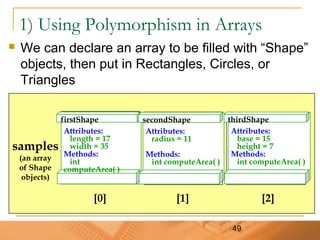 49
1) Using Polymorphism in Arrays
 We can declare an array to be filled with “Shape”
objects, then put in Rectangles, Circles, or
Triangles
[0] [1] [2]
[2]
firstShape
Attributes:
length = 17
width = 35
Methods:
int
computeArea( )
secondShape
Attributes:
radius = 11
Methods:
int computeArea( )
thirdShape
Attributes:
base = 15
height = 7
Methods:
int computeArea( )
samples
(an array
of Shape
objects)
 
