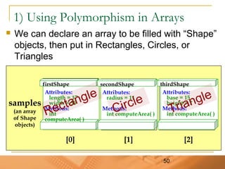 50
1) Using Polymorphism in Arrays
 We can declare an array to be filled with “Shape”
objects, then put in Rectangles, Circles, or
Triangles
[0] [1] [2]
[2]
firstShape
Attributes:
length = 17
width = 35
Methods:
int
computeArea( )
secondShape
Attributes:
radius = 11
Methods:
int computeArea( )
thirdShape
Attributes:
base = 15
height = 7
Methods:
int computeArea( )Rectangle
Circle
Trianglesamples
(an array
of Shape
objects)
 