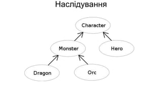 Наслідування
 