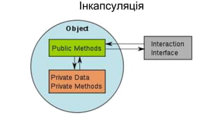 Інкапсуляція
 