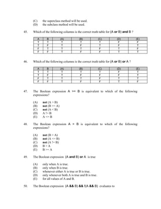 (C)    the superclass method will be used.
      (D)    the subclass method will be used.

45.   Which of the following columns is the correct truth table for (A or B) and B ?

         A      B           (A)           (B)              (C)          (D)            (E)
         T      T            T             T                T            F              F
         T      F            T             F                T            F              T
         F      T            T             T                F            T              F
         F      F            T             F                F            T              T


46.   Which of the following columns is the correct truth table for (A or B) or A ?

         A      B           (A)           (B)              (C)          (D)            (E)
         T      T            T             T                T            F              T
         T      F            T             F                F            F              T
         F      T            T             T                F            T              T
         F      F            T             F                F            T              F


47.   The Boolean expression A >= B is equivalent to which of the following
      expressions?

      (A)    not (A > B)
      (B)    not (B >= A)
      (C)    not (A < B)
      (D)    A != B
      (E)    A <= B

48.   The Boolean expression A > B is equivalent to which of the following
      expressions?

      (A)    not (B > A)
      (B)    not (A <= B)
      (C)    not (A != B)
      (D)    B>A
      (E)    B >= A

49.   The Boolean expression (A and B) or A is true

      (A)    only when A is true.
      (B)    only when B is true.
      (C)    whenever either A is true or B is true.
      (D)    only whenever both A is true and B is true.
      (E)    for all values of A and B.

50.   The Boolean expression (A && B) && !(A && B) evaluates to
 