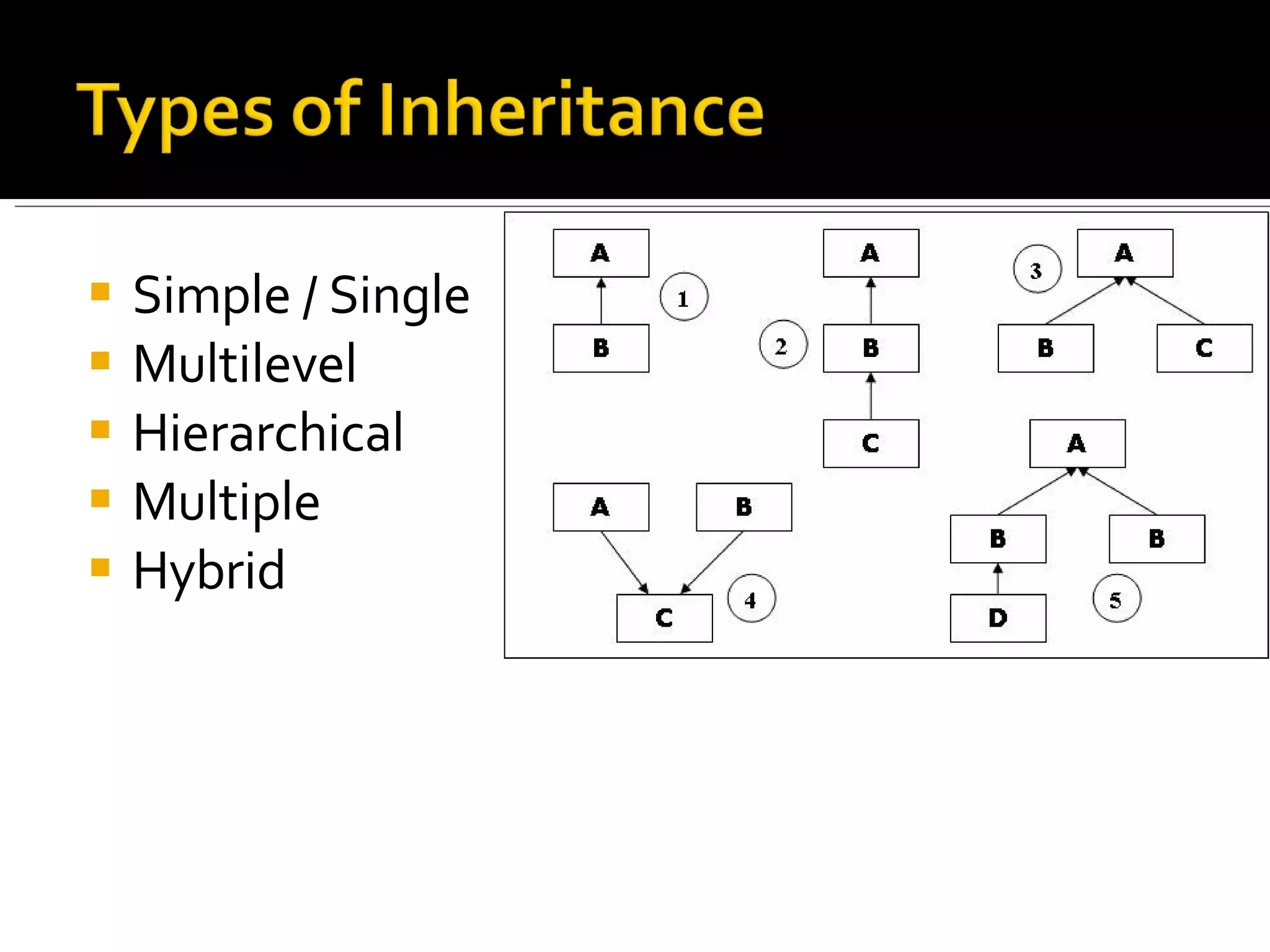 Simple / Single Multilevel Hierarchical Multiple Hybrid 