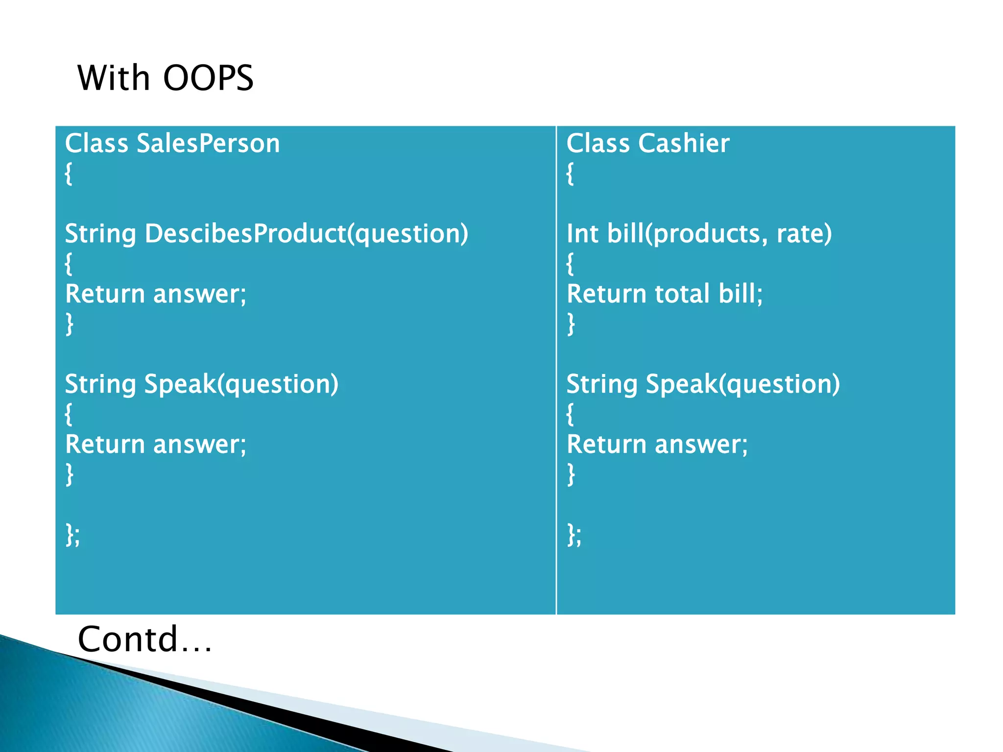 With OOPS
Contd…
Class SalesPerson
{
String DescibesProduct(question)
{
Return answer;
}
String Speak(question)
{
Return answer;
}
};
Class Cashier
{
Int bill(products, rate)
{
Return total bill;
}
String Speak(question)
{
Return answer;
}
};
 