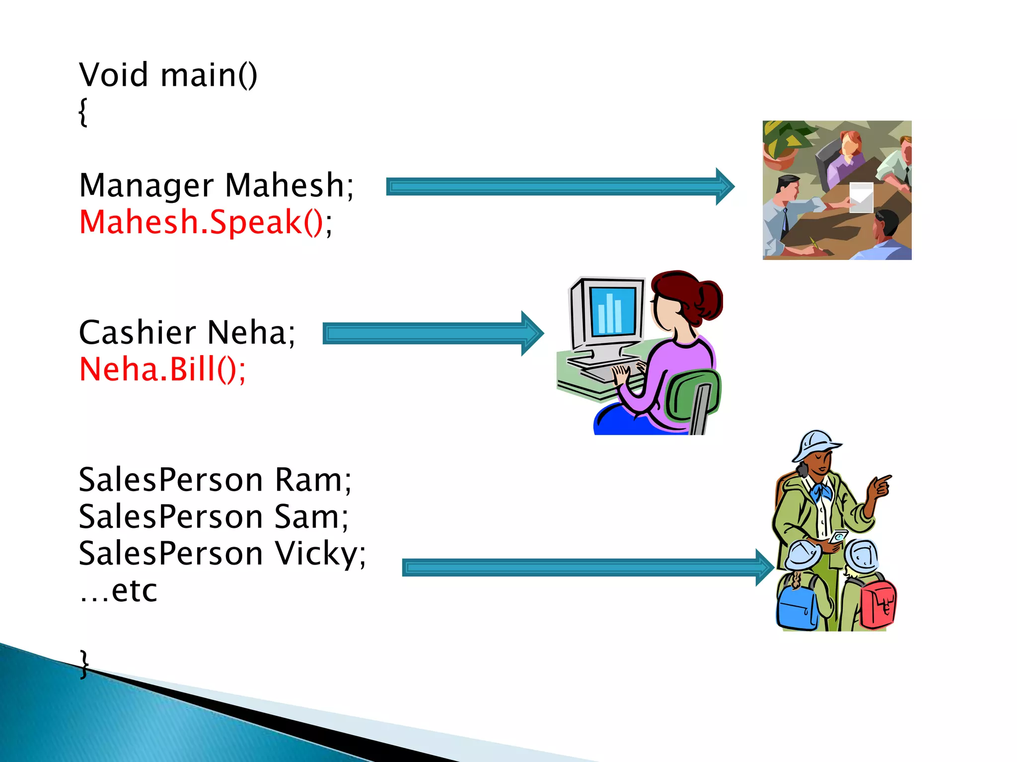 Void main()
{
Manager Mahesh;
Mahesh.Speak();
Cashier Neha;
Neha.Bill();
SalesPerson Ram;
SalesPerson Sam;
SalesPerson Vicky;
…etc
}
 