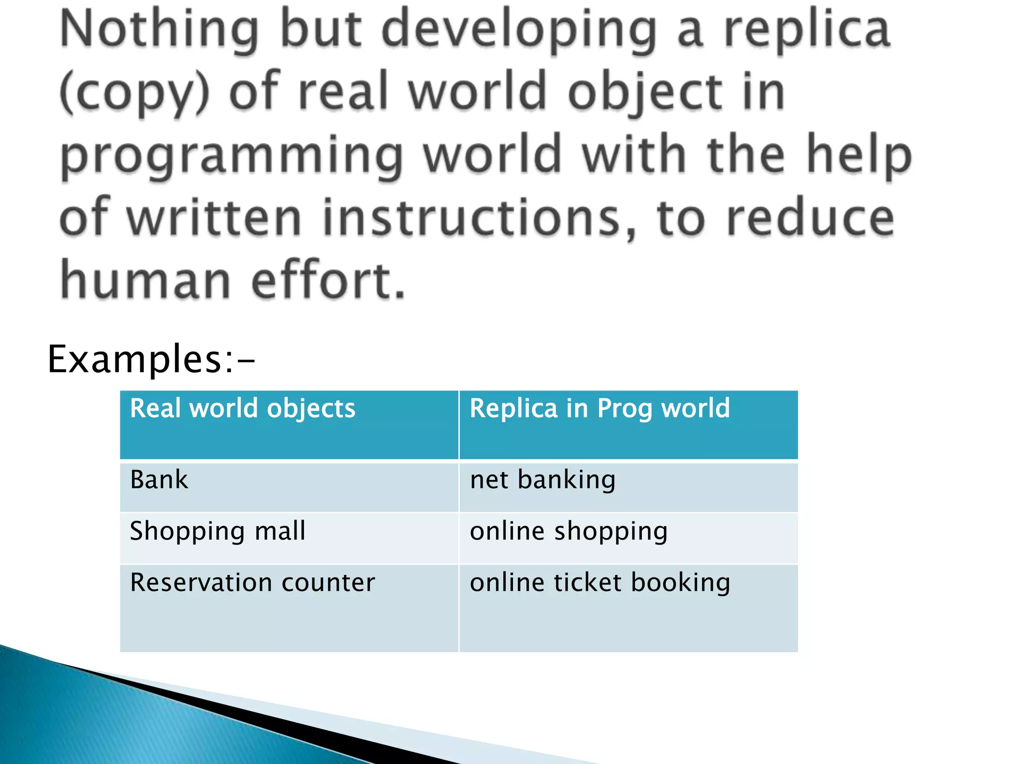 Examples:-
Real world objects Replica in Prog world
Bank net banking
Shopping mall online shopping
Reservation counter online ticket booking
 