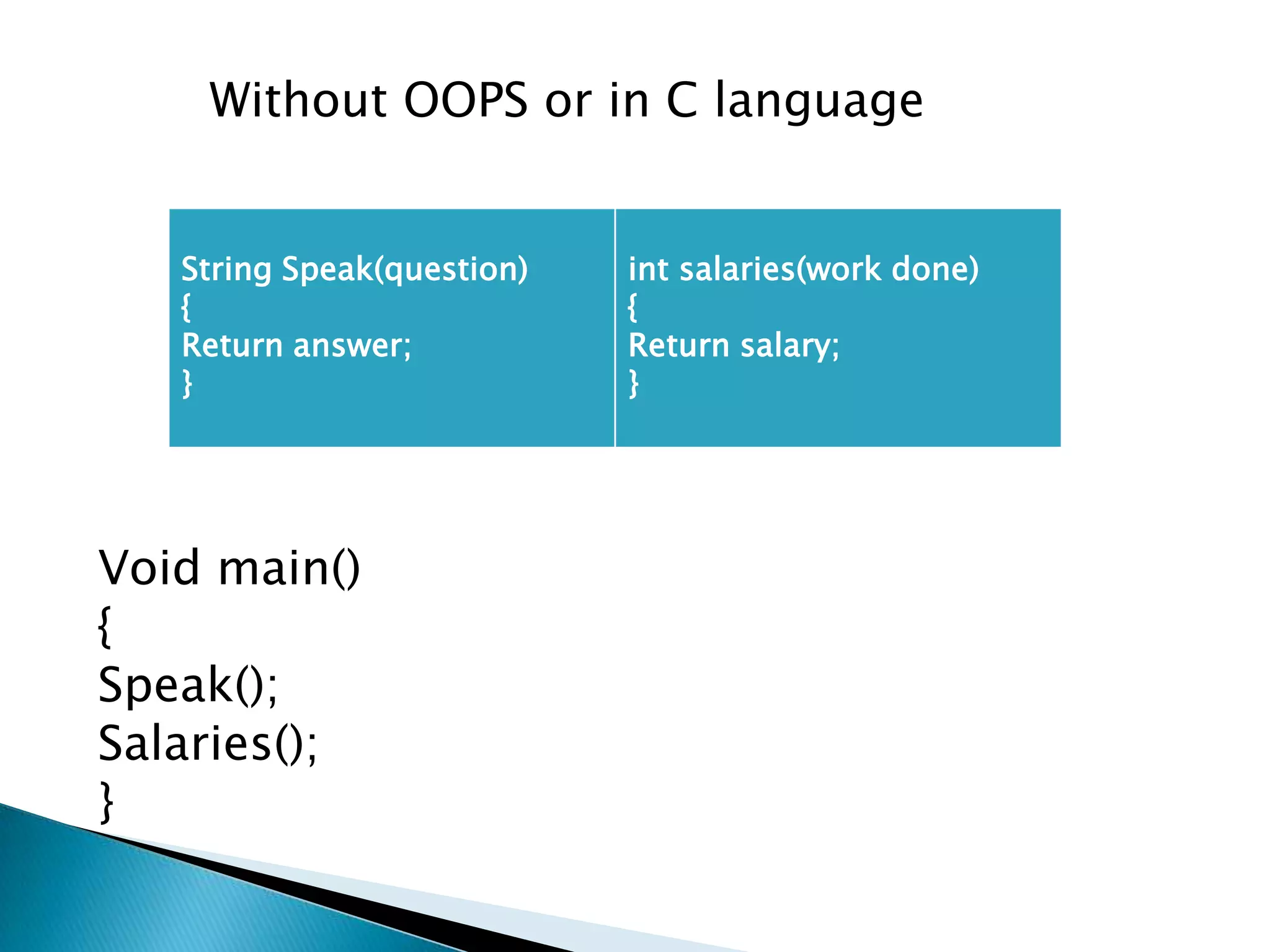 Without OOPS or in C language
Void main()
{
Speak();
Salaries();
}
String Speak(question)
{
Return answer;
}
int salaries(work done)
{
Return salary;
}
 