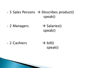  5 Sales Persons  Describes product()
speak()
 2 Managers  Salaries()
speak()
 2 Cashiers  bill()
speak()
 