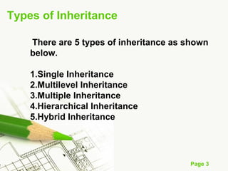Page 3
Types of Inheritance
There are 5 types of inheritance as shown
below.
1.Single Inheritance
2.Multilevel Inheritance
3.Multiple Inheritance
4.Hierarchical Inheritance
5.Hybrid Inheritance
 
