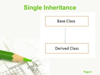 Page 4
Single Inheritance
 