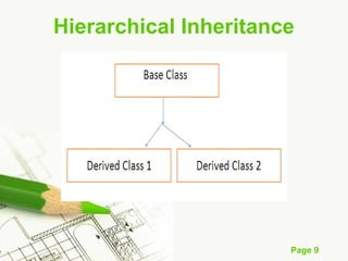 Page 9
Hierarchical Inheritance
 