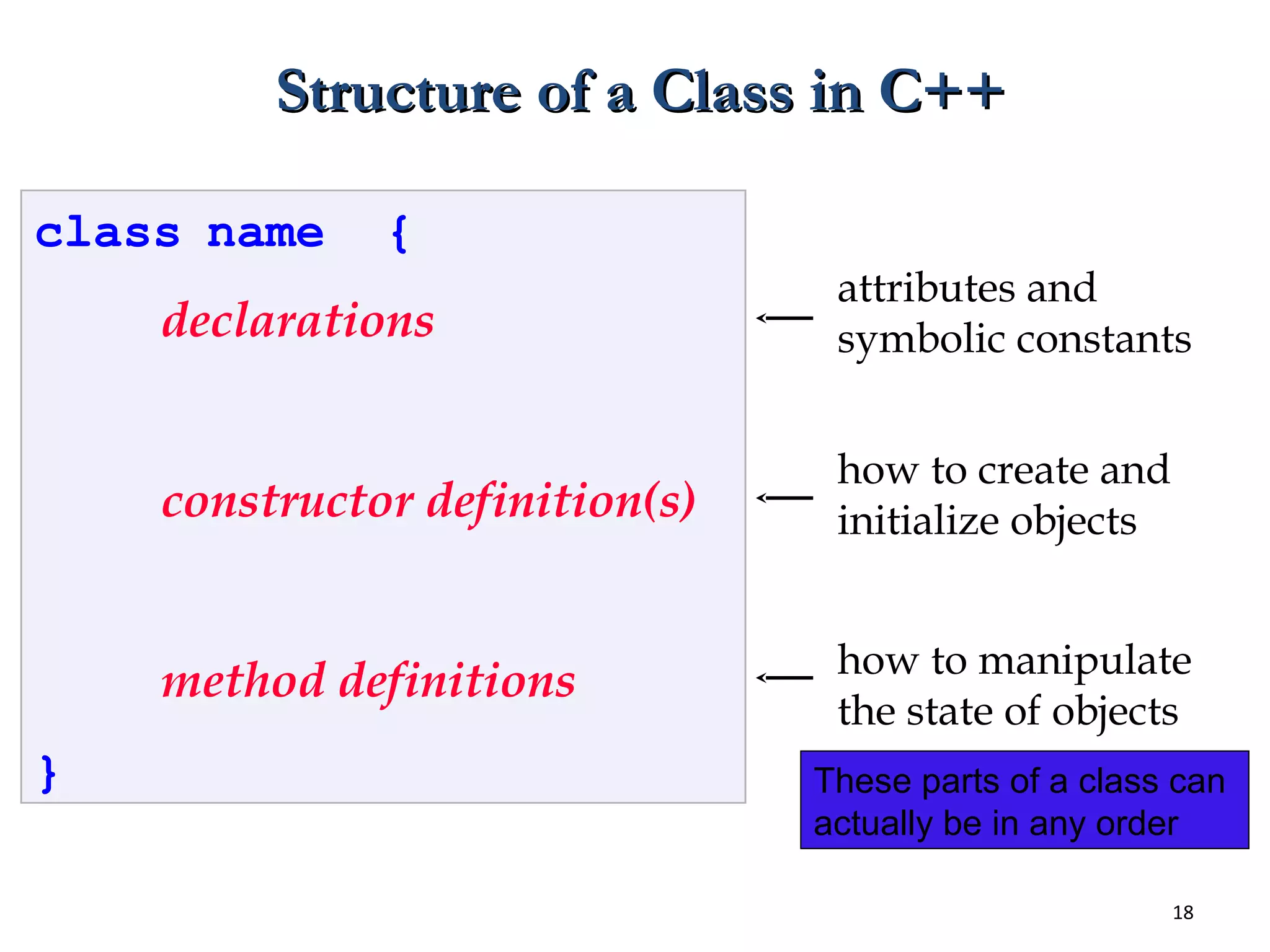18
Structure of a Class in C++Structure of a Class in C++
class name {
declarations
constructor definition(s)
method definitions
}
attributes and
symbolic constants
how to create and
initialize objects
how to manipulate
the state of objects
These parts of a class can
actually be in any order
 