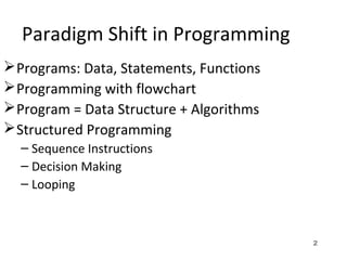 2
Paradigm Shift in Programming
Programs: Data, Statements, Functions
Programming with flowchart
Program = Data Structure + Algorithms
Structured Programming
– Sequence Instructions
– Decision Making
– Looping
 