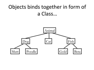 Animal
Dog Cat Fish
Mutt Poodle Gold Beta
Objects binds together in form of
a Class…
 