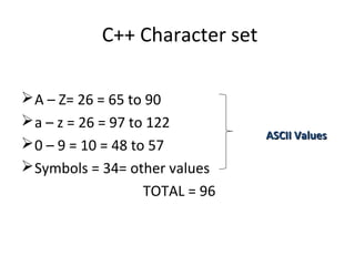 C++ Character set
A – Z= 26 = 65 to 90
a – z = 26 = 97 to 122
0 – 9 = 10 = 48 to 57
Symbols = 34= other values
TOTAL = 96
ASCII ValuesASCII Values
 