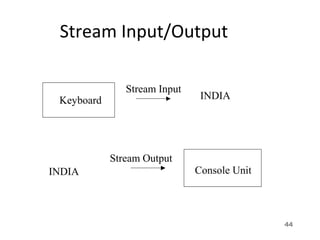 44
Stream Input/Output
Keyboard
Console Unit
INDIA
INDIA
Stream Input
Stream Output
 
