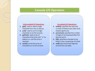 Object Oriented Programming with C++ | PPT