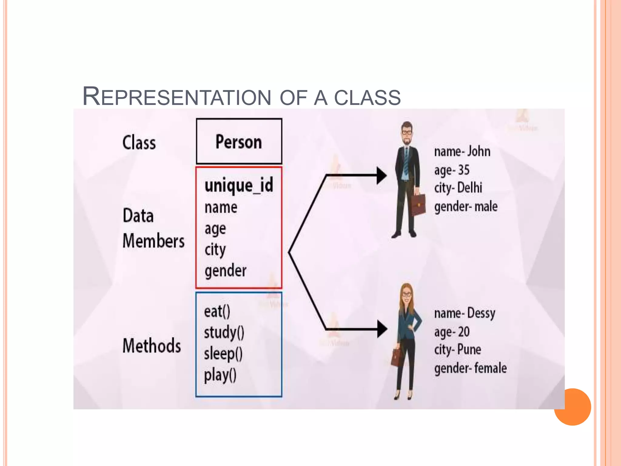object oriented programming(PYTHON) | PPT