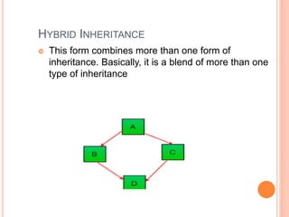 object oriented programming(PYTHON) | PPT