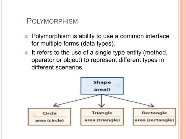 object oriented programming(PYTHON) | PPT