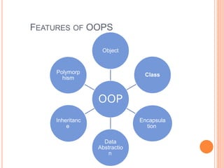 object oriented programming(PYTHON) | PPT