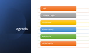 Agenda
Oops
Classes & Object
Inheritance
Polymorphism
Abstraction
Encapsulation
 