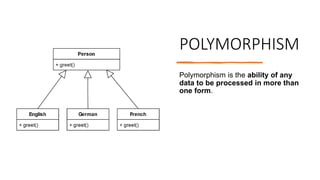 POLYMORPHISM
Polymorphism is the ability of any
data to be processed in more than
one form.
 