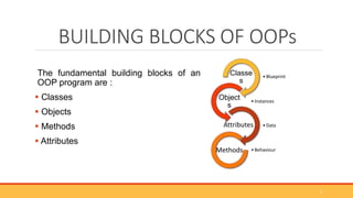 OOPS | PPT