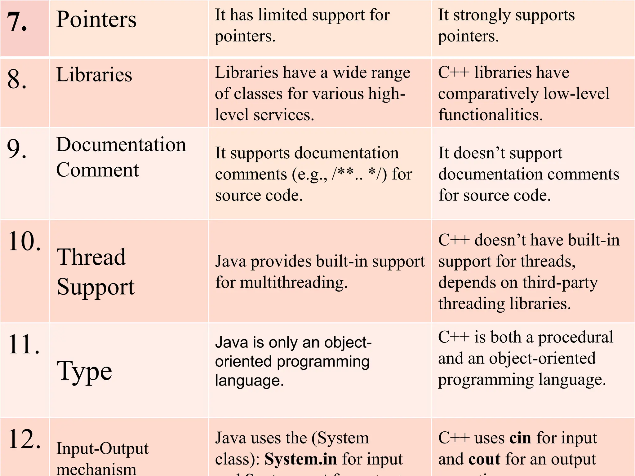 object oriented programming concept in java.pptx