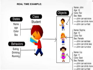 REAL TIME EXAMPLE:
 