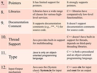 7. Pointers It has limited support for
pointers.
It strongly supports
pointers.
8. Libraries Libraries have a wide range
of classes for various high-
level services.
C++ libraries have
comparatively low-level
functionalities.
9. Documentation
Comment
It supports documentation
comments (e.g., /**.. */) for
source code.
It doesn’t support
documentation comments
for source code.
10.
Thread
Support
Java provides built-in support
for multithreading.
C++ doesn’t have built-in
support for threads,
depends on third-party
threading libraries.
11.
Type
Java is only an object-
oriented programming
language.
C++ is both a procedural
and an object-oriented
programming language.
12. Input-Output
mechanism
Java uses the (System
class): System.in for input
C++ uses cin for input
and cout for an output
 