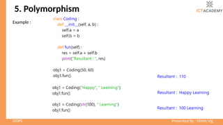 Comprehensive Introduction to Object Oriented Programming System (OOPS ...