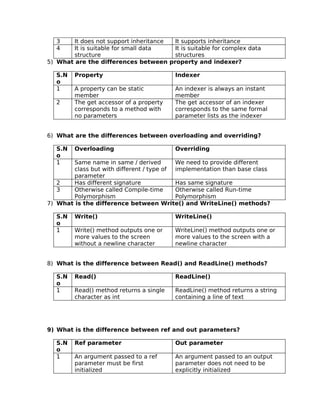 OOPs Difference FAQs | PDF
