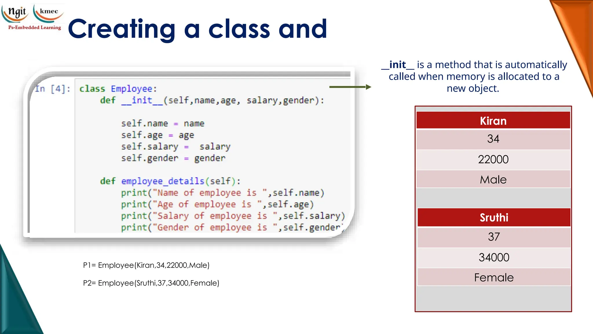 Creating a class and
init method acts as the constructor
__init__ is a method that is automatically
called when memory is allocated to a
new object.
For invoking in build parameter with object , self is
used .
P1= Employee(Kiran,34,22000,Male)
P2= Employee(Sruthi,37,34000,Female)
Kiran
34
22000
Male
Sruthi
37
34000
Female
 