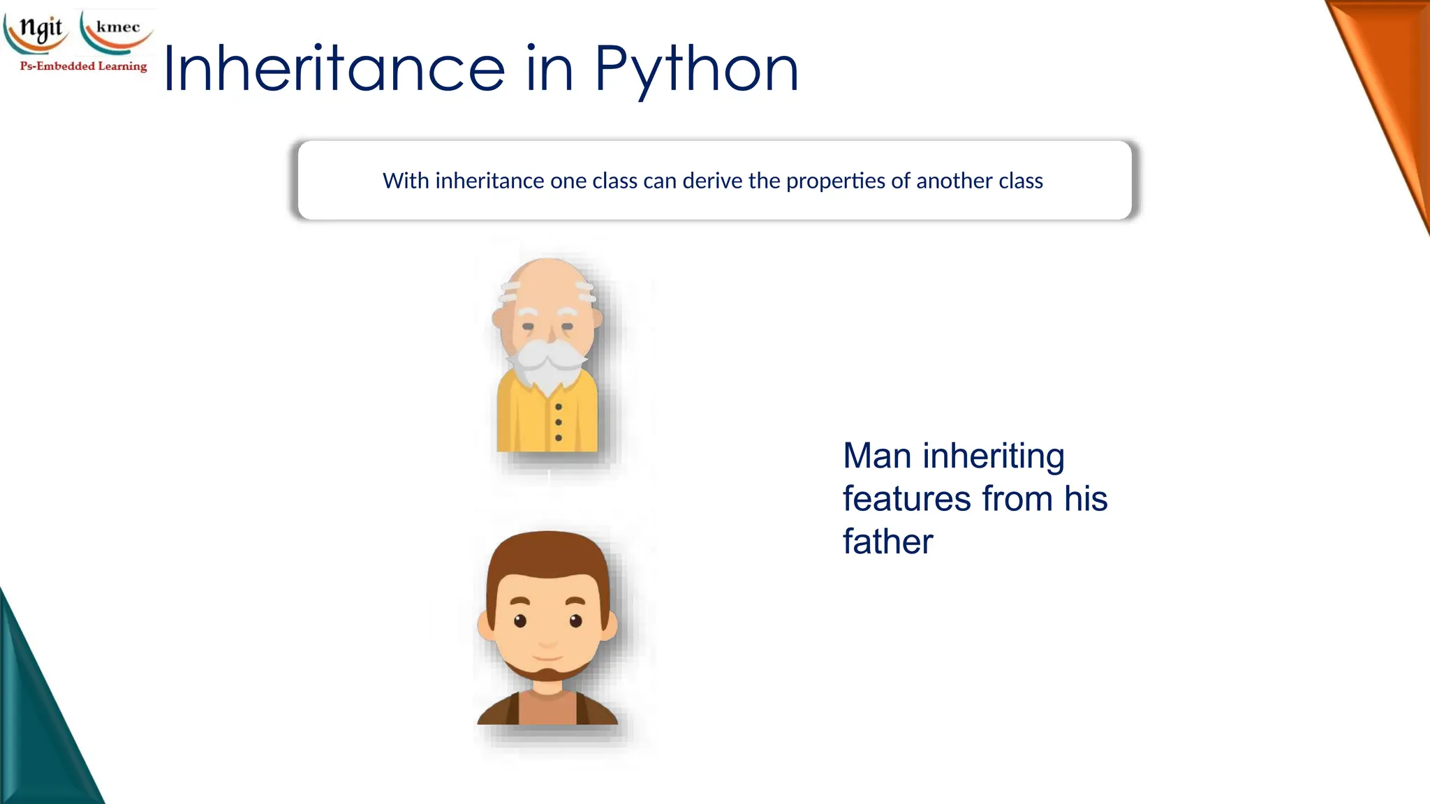 Inheritance in Python
With inheritance one class can derive the properties of another class
Man inheriting
features from his
father
 