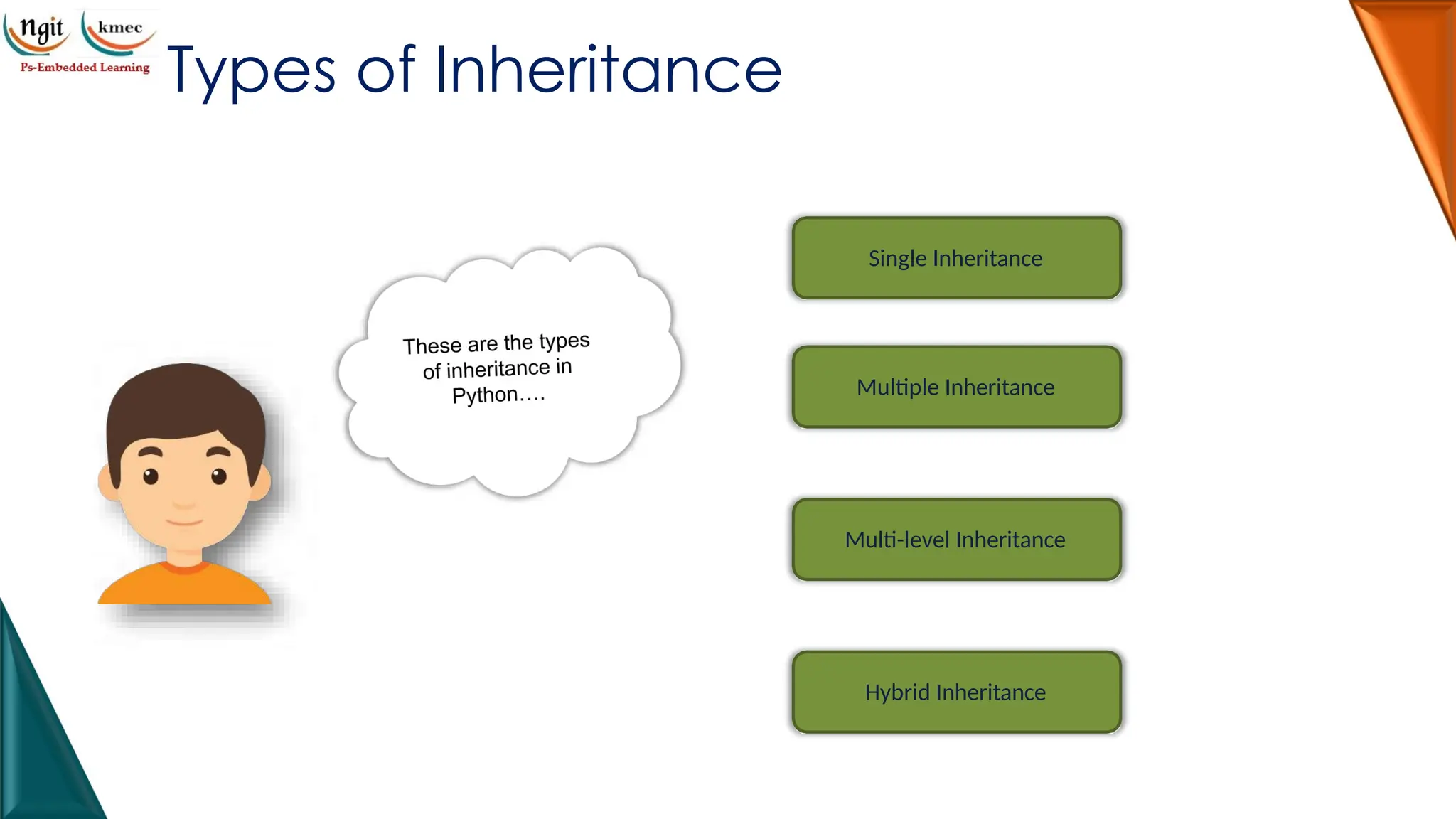 Types of Inheritance
Single Inheritance
Multiple Inheritance
Multi-level Inheritance
Hybrid Inheritance
 