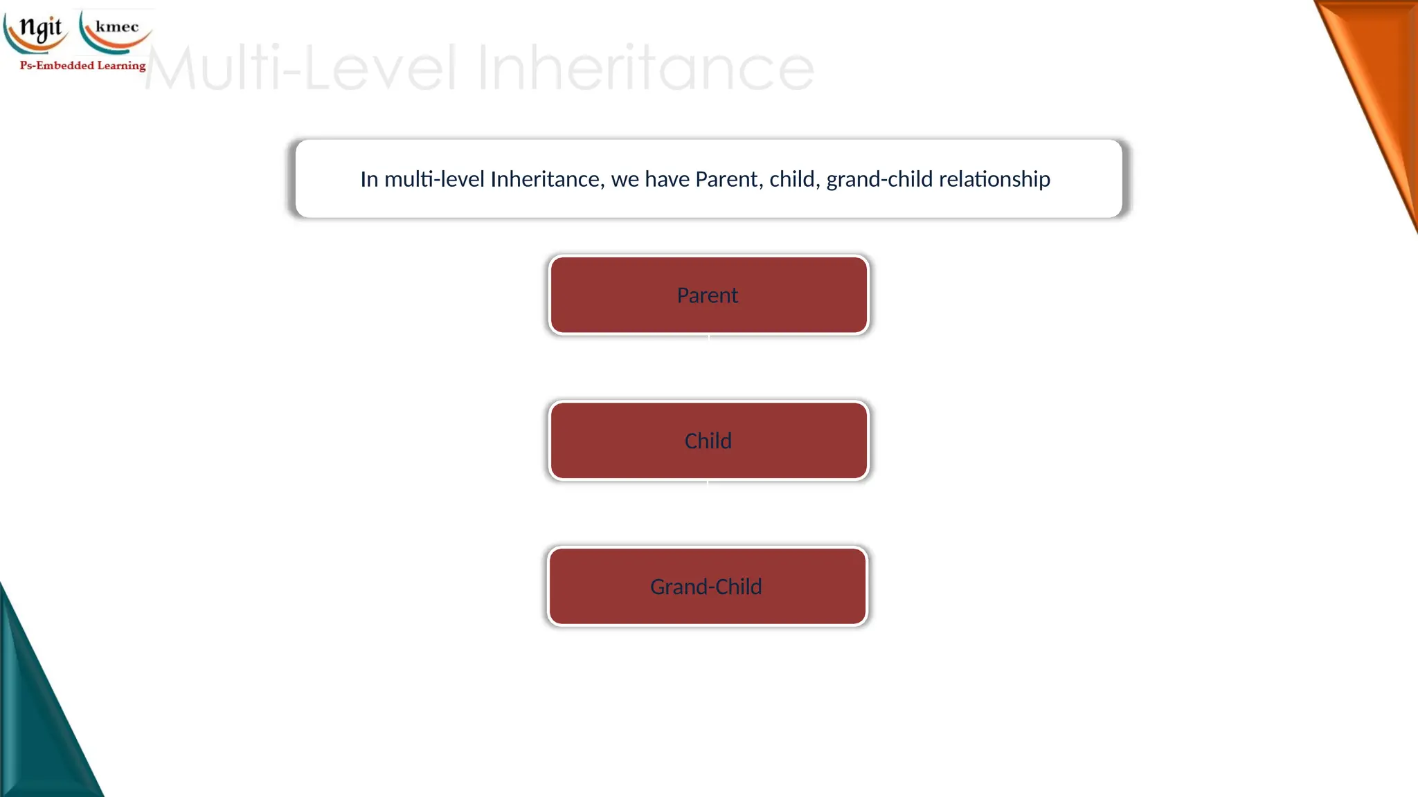 Multi-Level Inheritance
Parent
In multi-level Inheritance, we have Parent, child, grand-child relationship
Child
Grand-Child
 