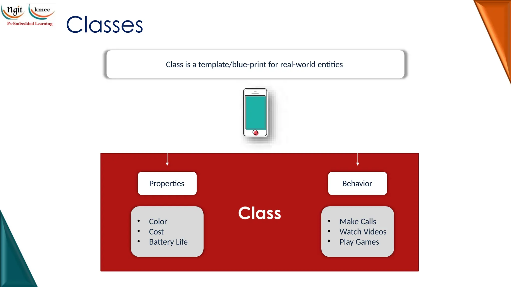 Class
Classes
Class is a template/blue-print for real-world entities
Properties Behavior
• Color
• Cost
• Battery Life
• Make Calls
• Watch Videos
• Play Games
 