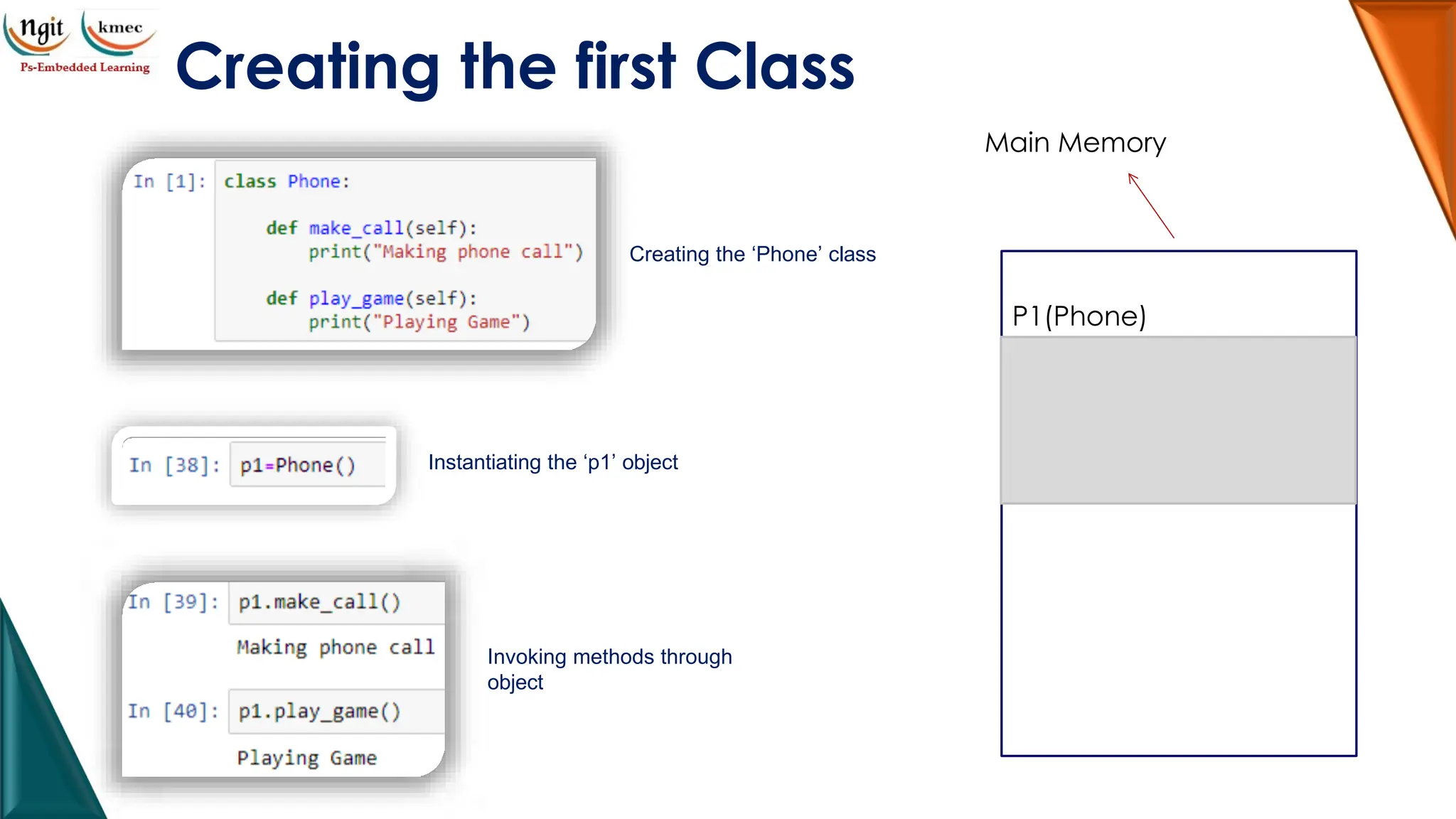 Creating the first Class
Creating the ‘Phone’ class
Instantiating the ‘p1’ object
Invoking methods through
object
Main Memory
P1(Phone)
 