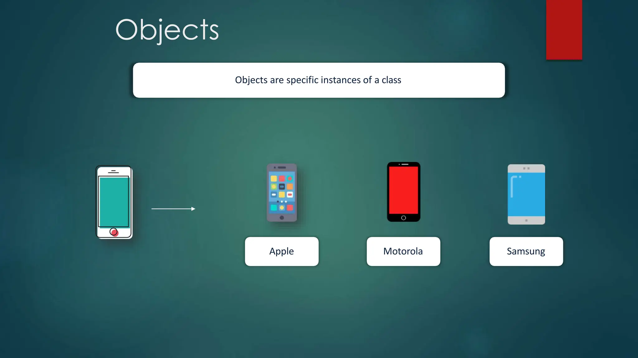OOP concepts -in-Python programming language | PPT