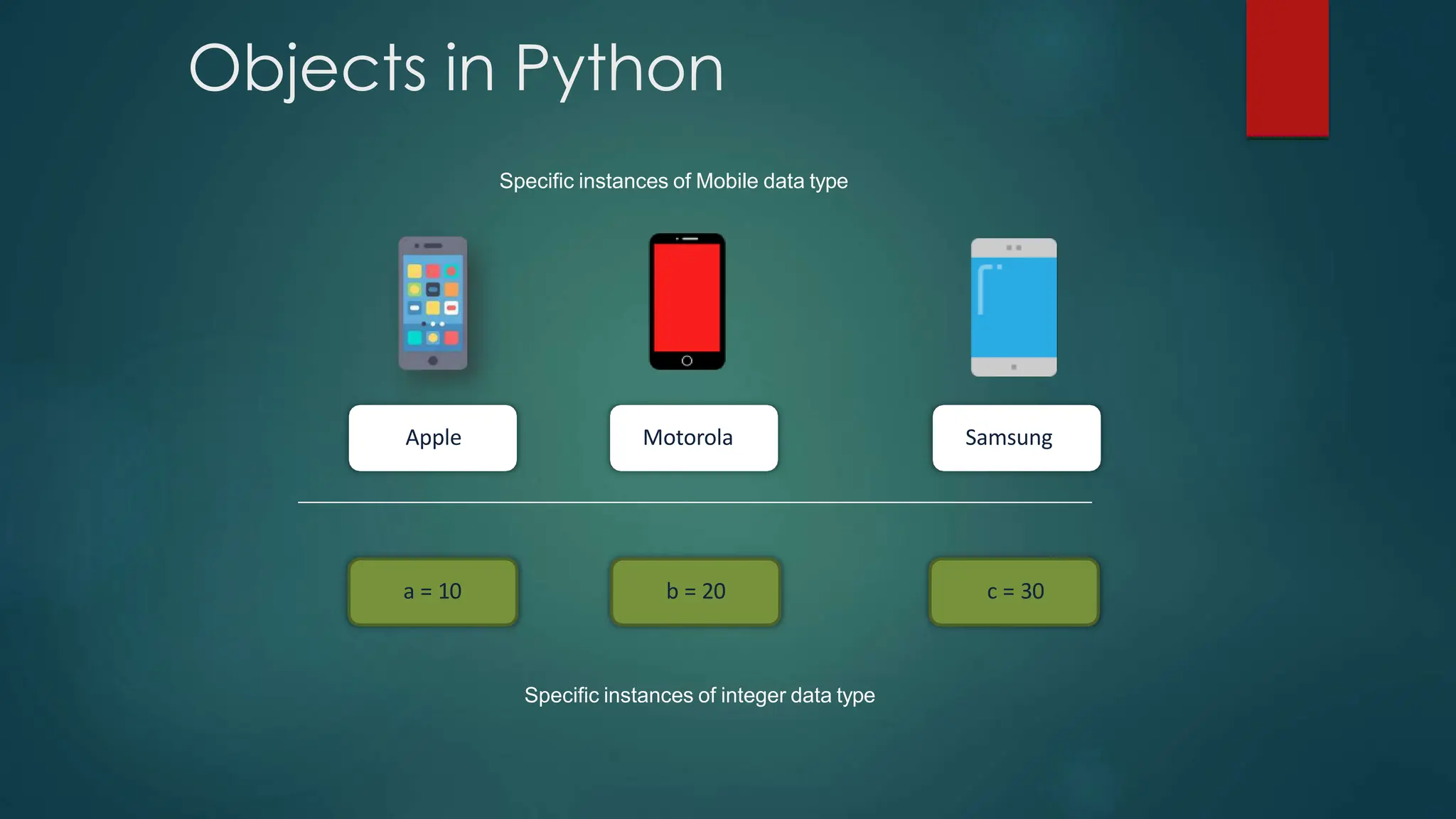 OOP concepts -in-Python programming language | PPT