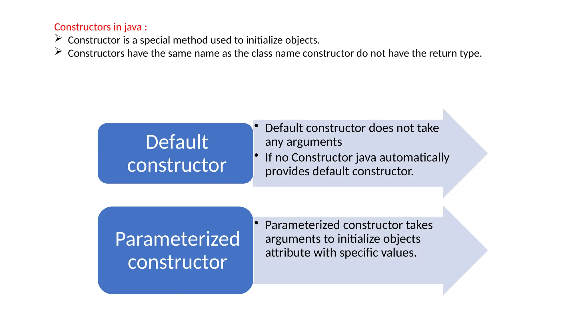 Constructors in java :
 Constructor is a special method used to initialize objects.
 Constructors have the same name as the class name constructor do not have the return type.
• Default constructor does not take
any arguments
• If no Constructor java automatically
provides default constructor.
Default
constructor
• Parameterized constructor takes
arguments to initialize objects
attribute with specific values.
Parameterized
constructor
 