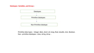 Datatypes Variables ,and Arrays :
Datatypes
Primitive datatypes
Non Primitive datatype
Primitive data types : Integer ,Byte ,short ,int ,long ,float ,double ,char ,Boolean.
Non –primitive datatypes : class, string ,Array .
 