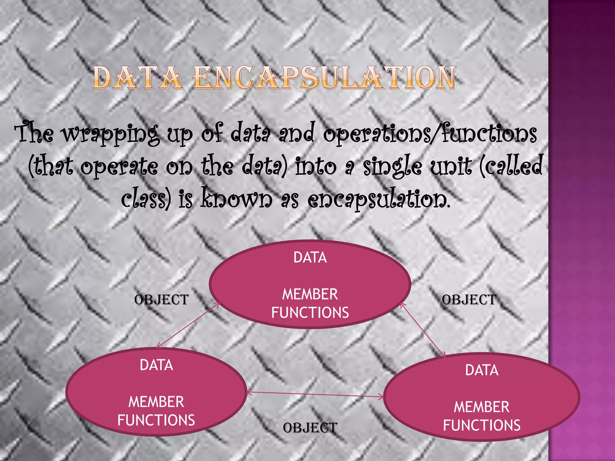 The wrapping up of data and operations/functions
 (that operate on the data) into a single unit (called
          class) is known as encapsulation.

                            DATA

            OBJECT         MEMBER          OBJECT
                          FUNCTIONS


            DATA                              DATA

           MEMBER                           MEMBER
          FUNCTIONS        OBJECT          FUNCTIONS
 