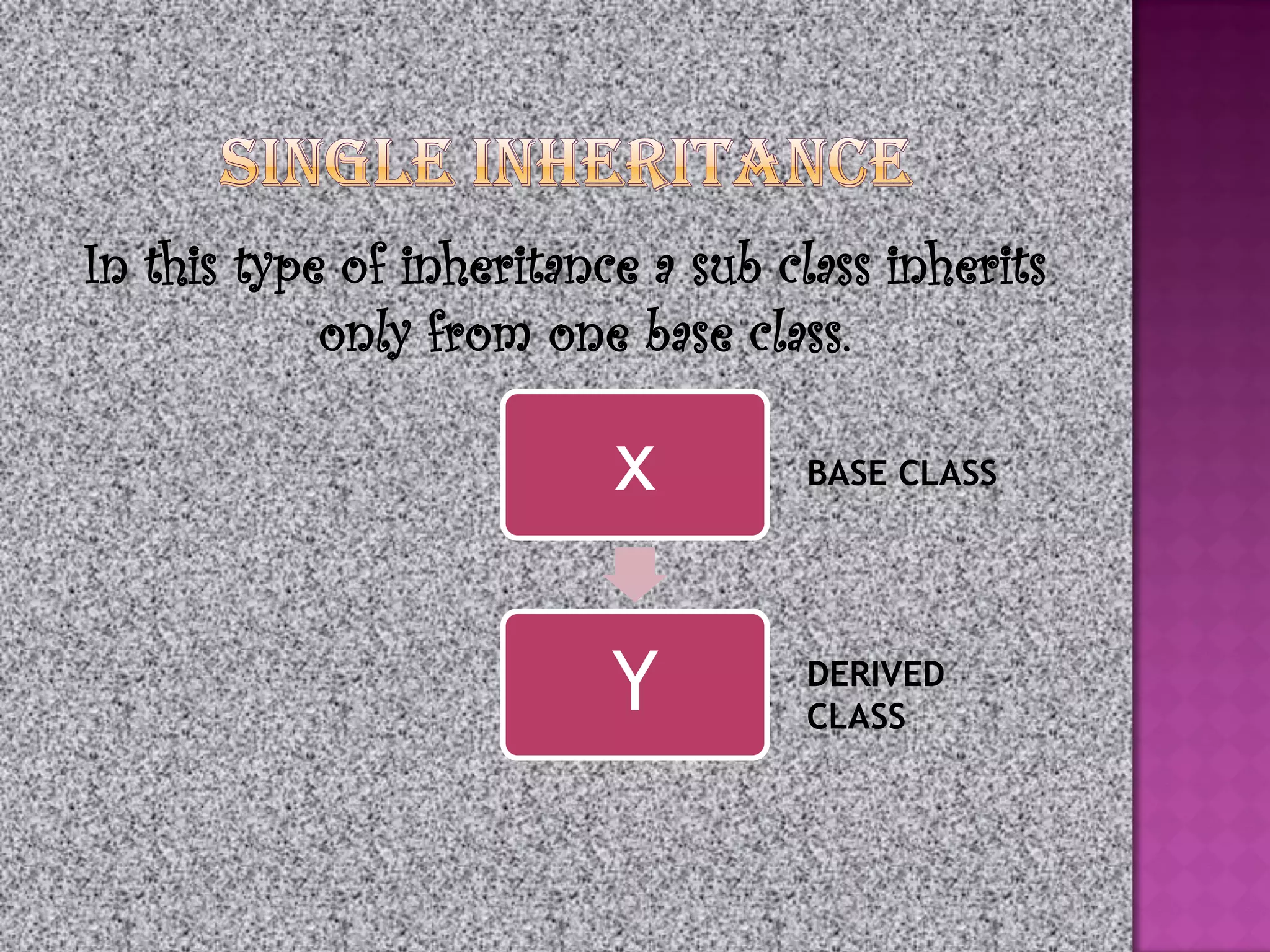In this type of inheritance a sub class inherits
            only from one base class.

                          x         BASE CLASS




                          Y         DERIVED
                                    CLASS
 